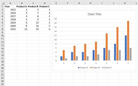 前後測分析excel